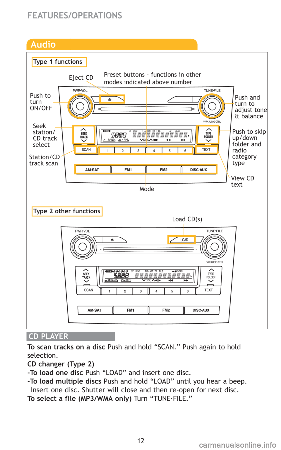 TOYOTA COROLLA 2009 10.G Quick Reference Guide 12
FEATURES/OPERATIONS
Audio
CD PLAYER
To scan tracks on a disc Push and hold “SCAN.” Push again to hold
selection.
CD changer (Type 2)
-To load one disc Push “LOAD” and insert one disc.
-To l