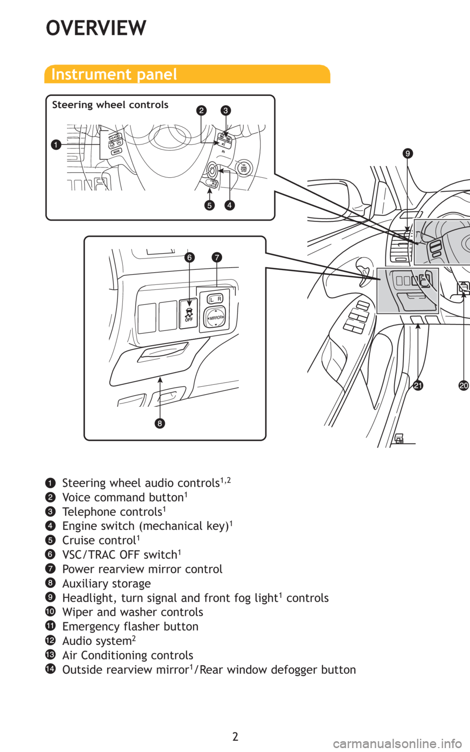 TOYOTA COROLLA 2009 10.G Quick Reference Guide 2
OVERVIEW
Instrument panel
Steering wheel audio controls1,2
Voice command button1
Telephone controls1
Engine switch (mechanical key)1
Cruise control1
VSC/TRAC OFF switch1
Power rearview mirror contro