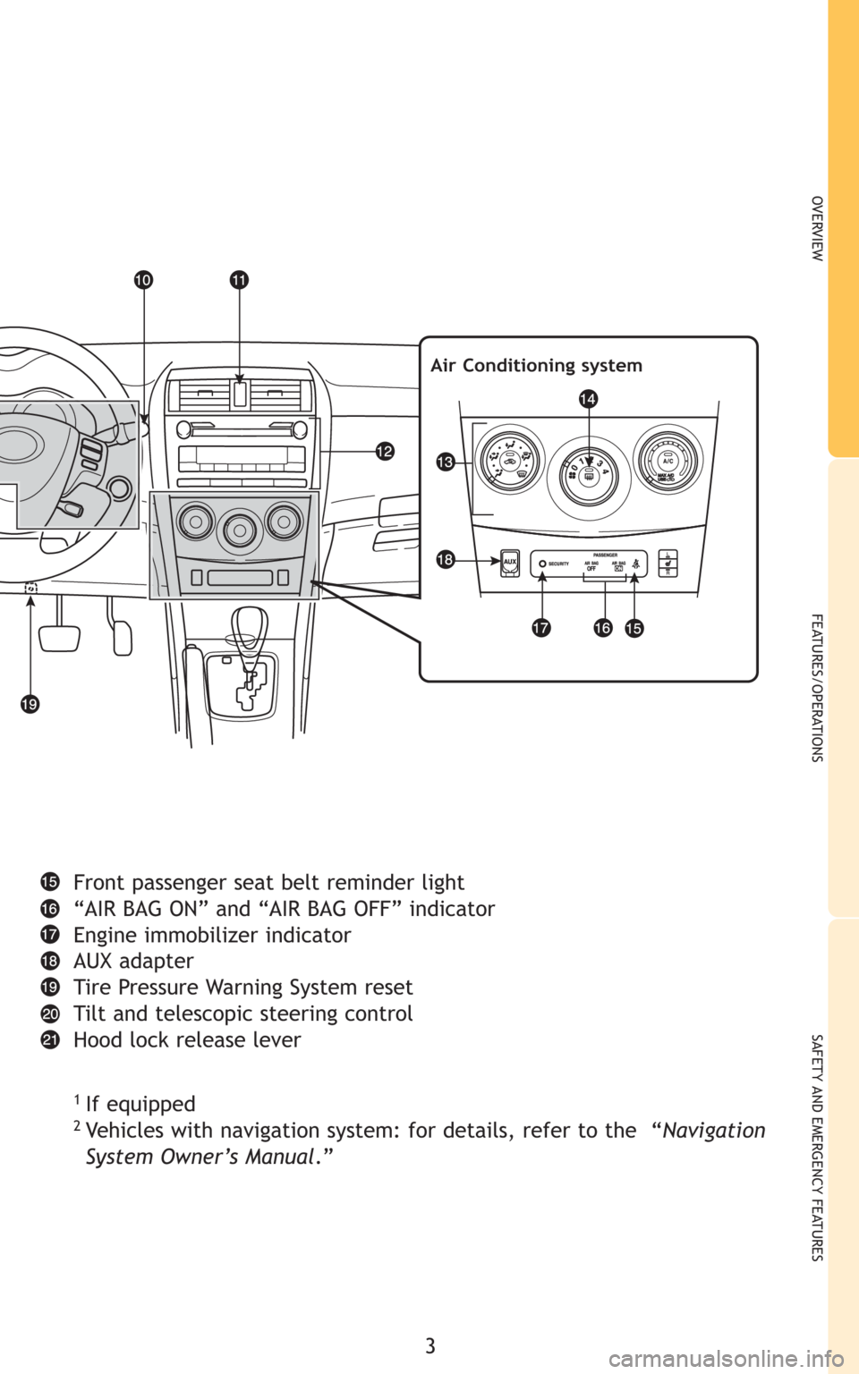 TOYOTA COROLLA 2009 10.G Quick Reference Guide 3
OVERVIEW
FEATURES/OPERATIONS
SAFETY AND EMERGENCY FEATURES
Front passenger seat belt reminder light
“AIR BAG ON” and “AIR BAG OFF” indicator
Engine immobilizer indicator
AUX adapter
Tire Pre