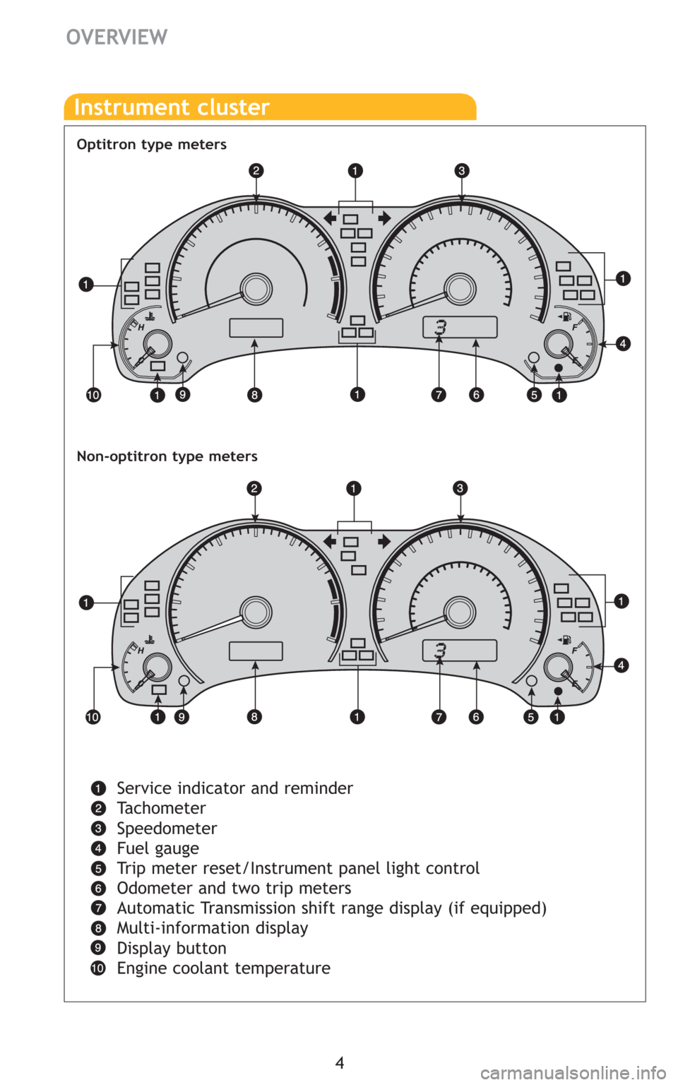 TOYOTA COROLLA 2009 10.G Quick Reference Guide 4
OVERVIEW
Instrument cluster
Service indicator and reminder 
Tachometer
Speedometer
Fuel gauge
Trip meter reset/Instrument panel light control
Odometer and two trip meters
Automatic Transmission shif