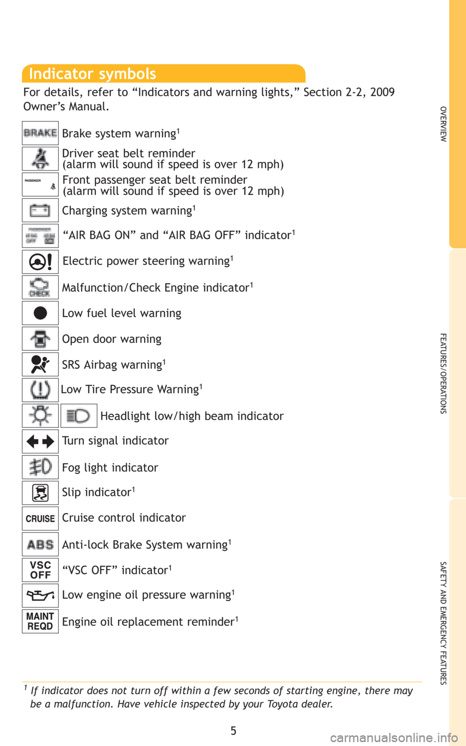 TOYOTA COROLLA 2009 10.G Quick Reference Guide 5
OVERVIEW
FEATURES/OPERATIONS
SAFETY AND EMERGENCY FEATURES
Indicator symbols
Charging system warning1
Brake system warning1
“AIR BAG ON” and “AIR BAG OFF” indicator1
Anti-lock Brake System TOYOTA COROLLA 2009 10.G Quick Reference Guide 5
OVERVIEW
FEATURES/OPERATIONS
SAFETY AND EMERGENCY FEATURES
Indicator symbols
Charging system warning1
Brake system warning1
“AIR BAG ON” and “AIR BAG OFF” indicator1
Anti-lock Brake System