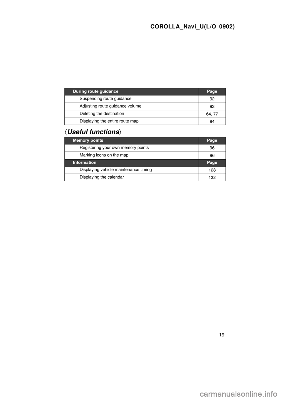 TOYOTA COROLLA 2010 10.G Navigation Manual COROLLA_Navi_U(L/O 0902)
19
During route guidancePage
Suspending route guidance92
Adjusting route guidance volume93
Deleting the destination64, 77
Displaying the entire route map84
Useful functions 