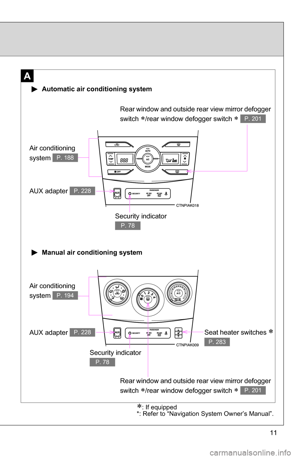 TOYOTA COROLLA 2010 10.G Owners Manual 11
A
Air conditioning
system
P. 188
Air conditioning
system
P. 194
Automatic air conditioning system
Manual air conditioning system
Security indicator
P. 78
Seat heater switches
P. 283
AUX TOYOTA COROLLA 2010 10.G Owners Manual 11
A
Air conditioning
system
P. 188
Air conditioning
system
P. 194
Automatic air conditioning system
Manual air conditioning system
Security indicator
P. 78
Seat heater switches
P. 283
AUX