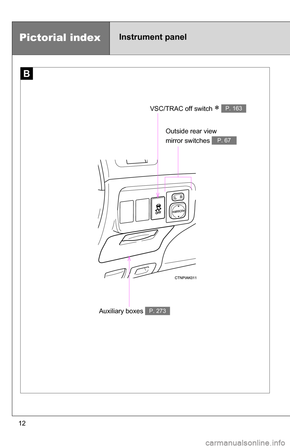 TOYOTA COROLLA 2010 10.G User Guide 12
B
Outside rear view
mirror switches
P. 67
Auxiliary boxes P. 273
Pictorial indexInstrument panel
VSC/TRAC off switch P. 163 TOYOTA COROLLA 2010 10.G User Guide 12
B
Outside rear view
mirror switches
P. 67
Auxiliary boxes P. 273
Pictorial indexInstrument panel
VSC/TRAC off switch P. 163