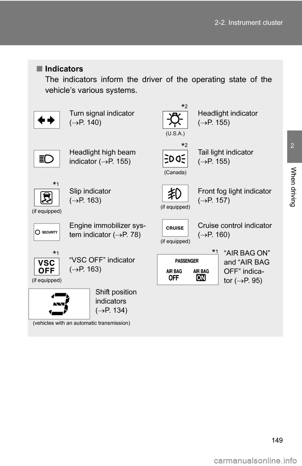 TOYOTA COROLLA 2010 10.G Owners Manual 149
2-2. Instrument cluster
2
When driving
■
Indicators
The indicators inform the driver of the operating state of the
vehicle’s various systems.
Turn signal indicator 
(P. 140)
(U.S.A.)
Headli