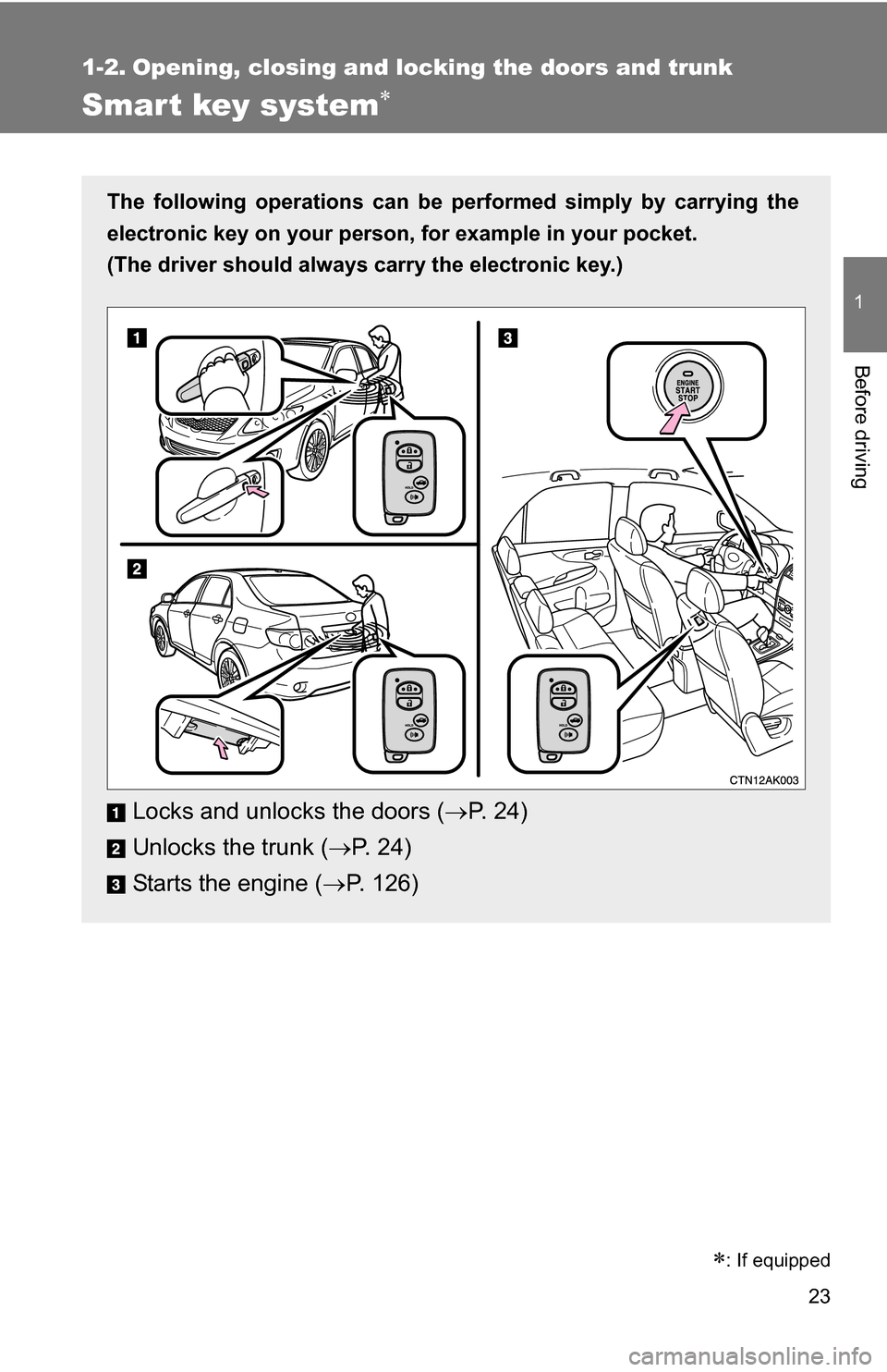 TOYOTA COROLLA 2010 10.G Owners Manual 23
1
Before driving
1-2. Opening, closing and locking the doors and trunk
Smart key system
The following operations can be performed simply by carrying the
electronic key on your person, for exampl TOYOTA COROLLA 2010 10.G Owners Manual 23
1
Before driving
1-2. Opening, closing and locking the doors and trunk
Smart key system
The following operations can be performed simply by carrying the
electronic key on your person, for exampl