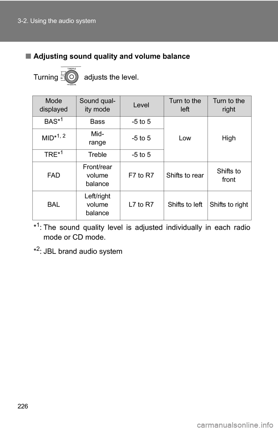 TOYOTA COROLLA 2010 10.G Owners Manual 226 3-2. Using the audio system
■Adjusting sound quality and volume balance
Turning adjusts the level.
*
1: The sound quality level is adjusted individually in each radio
mode or CD mode.
*
2: JBL TOYOTA COROLLA 2010 10.G Owners Manual 226 3-2. Using the audio system
■Adjusting sound quality and volume balance
Turning adjusts the level.
*
1: The sound quality level is adjusted individually in each radio
mode or CD mode.
*
2: JBL