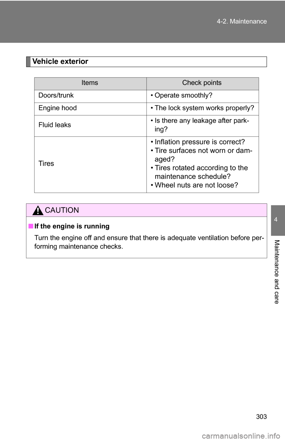 TOYOTA COROLLA 2010 10.G Owners Manual 303
4-2. Maintenance
4
Maintenance and care
Vehicle exterior
ItemsCheck points
Doors/trunk • Operate smoothly?
Engine hood • The lock system works properly?
Fluid leaks • Is there any leakage af