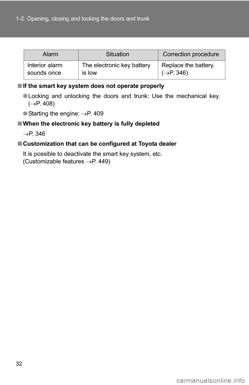 TOYOTA COROLLA 2010 10.G Owners Guide 32 1-2. Opening, closing and locking the doors and trunk
■If the smart key system does not operate properly
● Locking and unlocking the doors and trunk: Use the mechanical key.
( P. 408)
● S TOYOTA COROLLA 2010 10.G Owners Guide 32 1-2. Opening, closing and locking the doors and trunk
■If the smart key system does not operate properly
● Locking and unlocking the doors and trunk: Use the mechanical key.
( P. 408)
● S