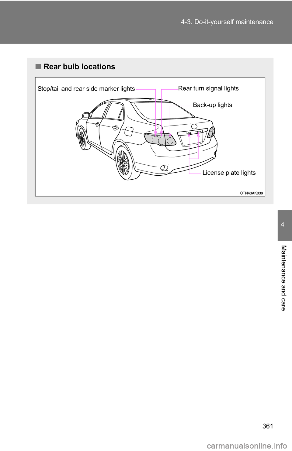 TOYOTA COROLLA 2010 10.G User Guide 361
4-3. Do-it-yourself maintenance
4
Maintenance and care
■
Rear bulb locations
Stop/tail and rear side marker lights Rear turn signal lights
Back-up lights
License plate lights TOYOTA COROLLA 2010 10.G User Guide 361
4-3. Do-it-yourself maintenance
4
Maintenance and care
■
Rear bulb locations
Stop/tail and rear side marker lights Rear turn signal lights
Back-up lights
License plate lights