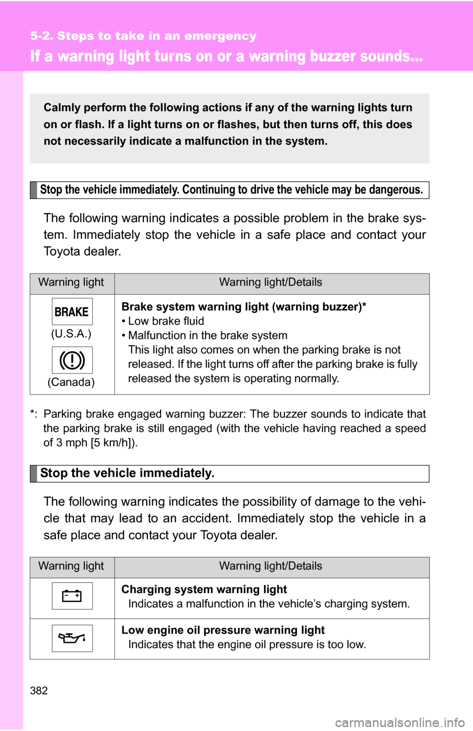 TOYOTA COROLLA 2010 10.G Owners Manual 382
5-2. Steps to take in an emergency
If a war ning light tur ns on or a war ning buzzer sounds...
Stop the vehicle immediately. Continuing to drive the vehicle may be dangerous.
The following warnin