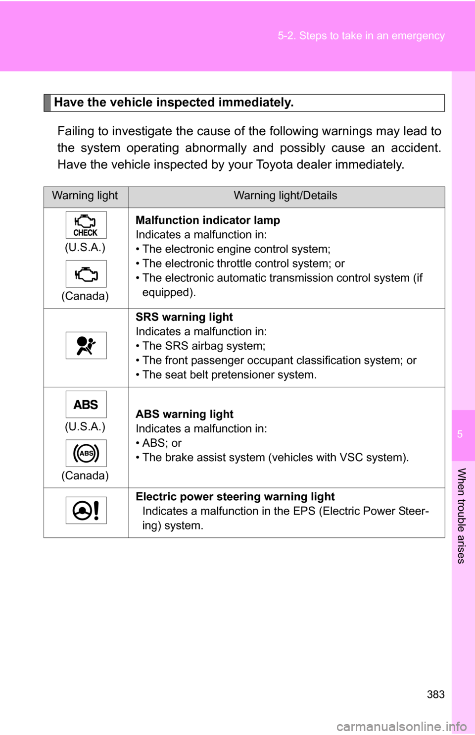 TOYOTA COROLLA 2010 10.G Owners Manual 5
When trouble arises
383
5-2. Steps to take in an emergency
Have the vehicle inspected immediately.
Failing to investigate the cause of  the following warnings may lead to
the system operating abnorm