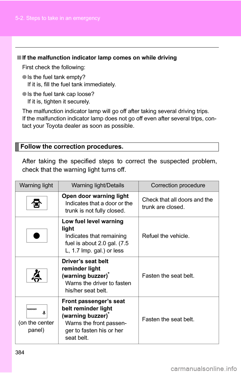 TOYOTA COROLLA 2010 10.G User Guide 384 5-2. Steps to take in an emergency
Follow the correction procedures.After taking the specified steps to correct the suspected problem,
check that the warning light turns off.
■ If the malfuncti TOYOTA COROLLA 2010 10.G User Guide 384 5-2. Steps to take in an emergency
Follow the correction procedures.After taking the specified steps to correct the suspected problem,
check that the warning light turns off.
■ If the malfuncti