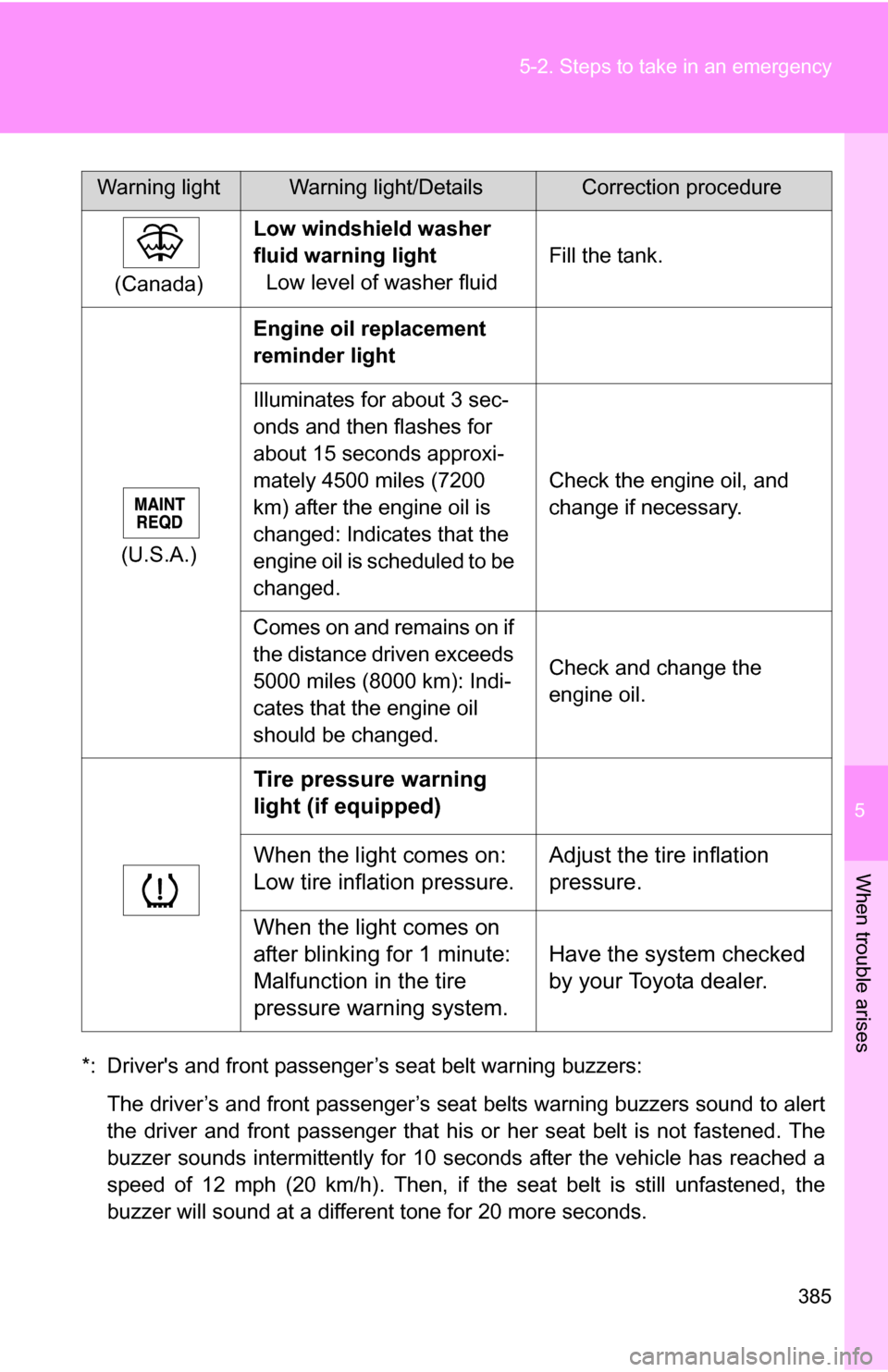 TOYOTA COROLLA 2010 10.G Owners Manual 5
When trouble arises
385
5-2. Steps to take in an emergency
*: Drivers and front passenger’s seat belt warning buzzers:
The driver’s and front passenger’s seat belts warning buzzers sound to a