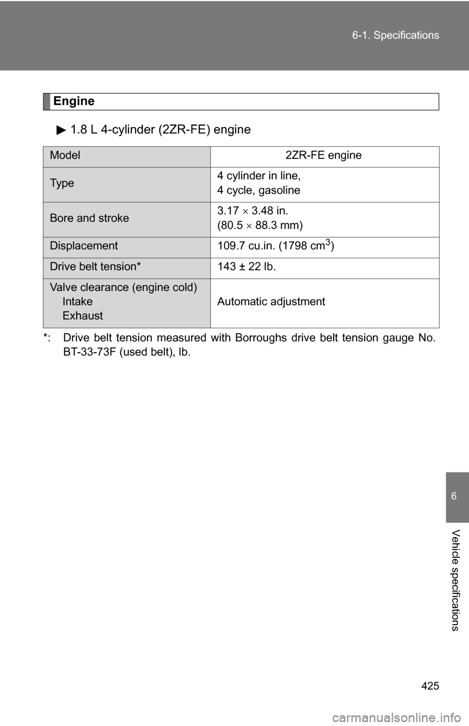 TOYOTA COROLLA 2010 10.G Owners Manual 425
6-1. Specifications
6
Vehicle specifications
Engine
1.8 L 4-cylinder (2ZR-FE) engine
*: Drive belt tension measured with Borroughs drive belt tension gauge No. BT-33-73F (used belt), lb.
Model 2ZR