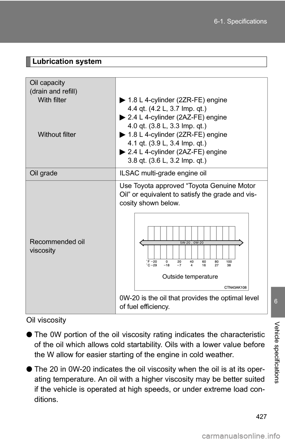 TOYOTA COROLLA 2010 10.G Owners Manual 427
6-1. Specifications
6
Vehicle specifications
Lubrication system
Oil viscosity
● The 0W portion of the oil viscosity rating indicates the characteristic
of the oil which allows cold startab ility