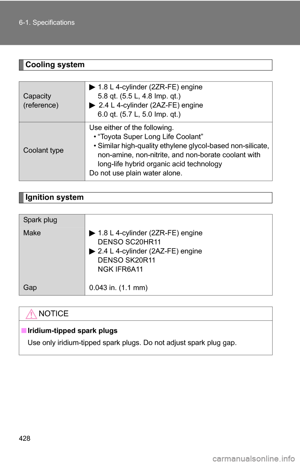 TOYOTA COROLLA 2010 10.G Owners Manual 428 6-1. Specifications
Cooling system
Ignition system
Capacity 
(reference)1.8 L 4-cylinder (2ZR-FE) engine
5.8 qt. (5.5 L, 4.8 Imp. qt.)
2.4 L 4-cylinder (2AZ-FE) engine
6.0 qt. (5.7 L, 5.0 Imp. qt.