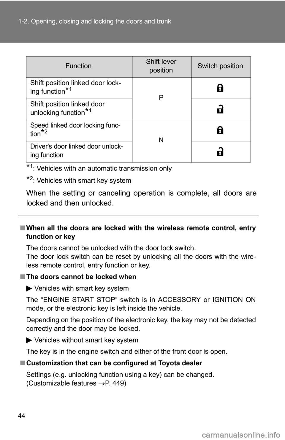 TOYOTA COROLLA 2010 10.G Owners Manual 44 1-2. Opening, closing and locking the doors and trunk
*1: Vehicles with an automatic transmission only
*2: Vehicles with smart key system
When the setting or canceling operation is complete, all do TOYOTA COROLLA 2010 10.G Owners Manual 44 1-2. Opening, closing and locking the doors and trunk
*1: Vehicles with an automatic transmission only
*2: Vehicles with smart key system
When the setting or canceling operation is complete, all do