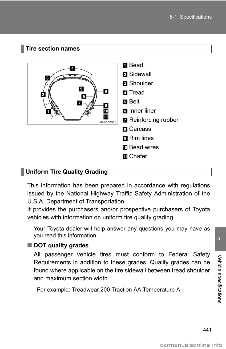 TOYOTA COROLLA 2010 10.G Owners Manual 441
6-1. Specifications
6
Vehicle specifications
Tire section names
Bead
Sidewall
Shoulder
Tread
Belt
Inner liner
Reinforcing rubber
Carcass
Rim lines
Bead wires
Chafer
Uniform Tire Quality GradingThi TOYOTA COROLLA 2010 10.G Owners Manual 441
6-1. Specifications
6
Vehicle specifications
Tire section names
Bead
Sidewall
Shoulder
Tread
Belt
Inner liner
Reinforcing rubber
Carcass
Rim lines
Bead wires
Chafer
Uniform Tire Quality GradingThi