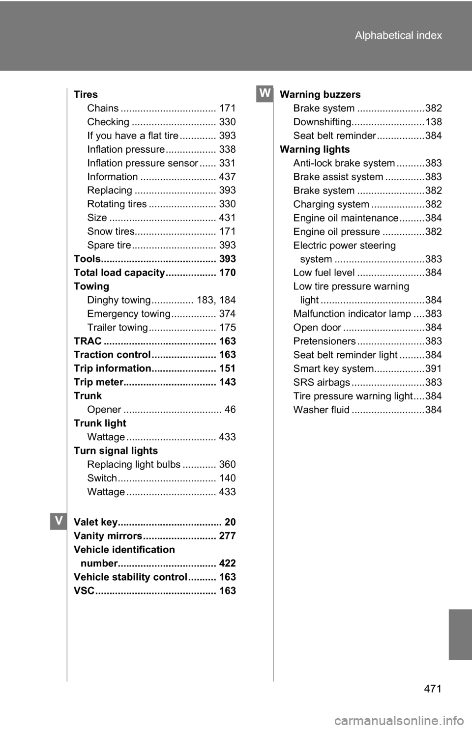 TOYOTA COROLLA 2010 10.G Workshop Manual 471
Alphabetical index
Tires
Chains .................................. 171
Checking .............................. 330
If you have a flat tire ............. 393
Inflation pressure .................. 3