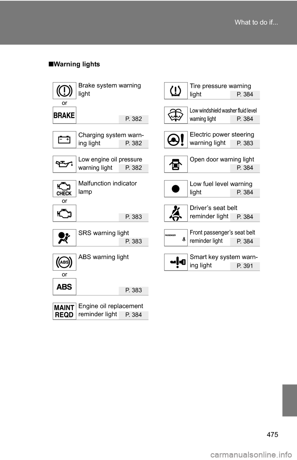 TOYOTA COROLLA 2010 10.G Workshop Manual 475
What to do if...
■
Warning lights
P. 384
or
P.  3 8 2P. 384
P.  3 8 2P. 383
P.  3 8 2P. 384
P. 384
or
P.  3 8 3P. 384
P.  3 8 3P. 384
P. 391
or
P.  3 8 3
P.  3 8 4
Brake system warning 
lightTir