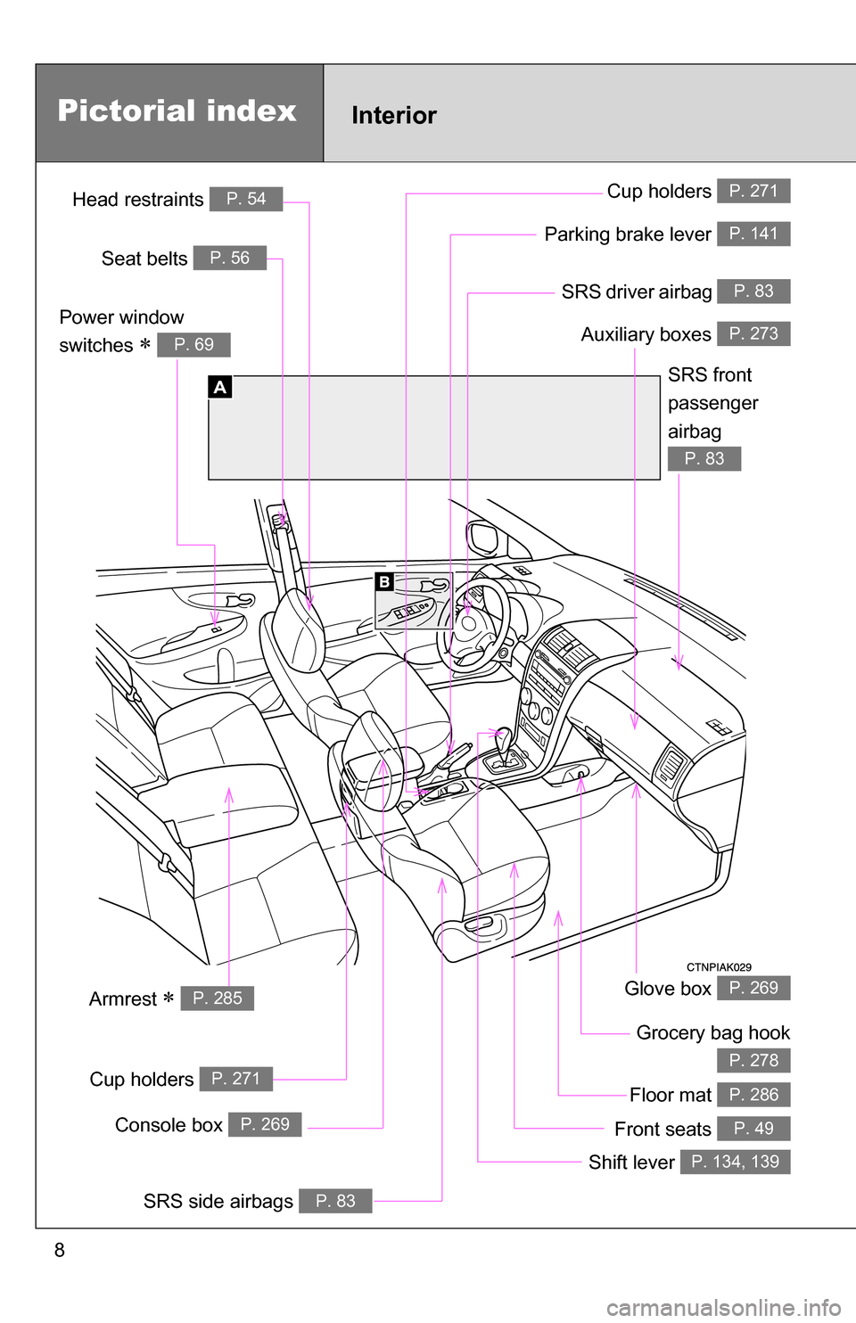 TOYOTA COROLLA 2010 10.G Owners Manual 8
Glove box P. 269
Grocery bag hook
P. 278
SRS side airbags P. 83
Power window
switches
P. 69
SRS front
passenger
airbag
P. 83
SRS driver airbag P. 83
A
Console box P. 269
InteriorPictorial i TOYOTA COROLLA 2010 10.G Owners Manual 8
Glove box P. 269
Grocery bag hook
P. 278
SRS side airbags P. 83
Power window
switches
P. 69
SRS front
passenger
airbag
P. 83
SRS driver airbag P. 83
A
Console box P. 269
InteriorPictorial i