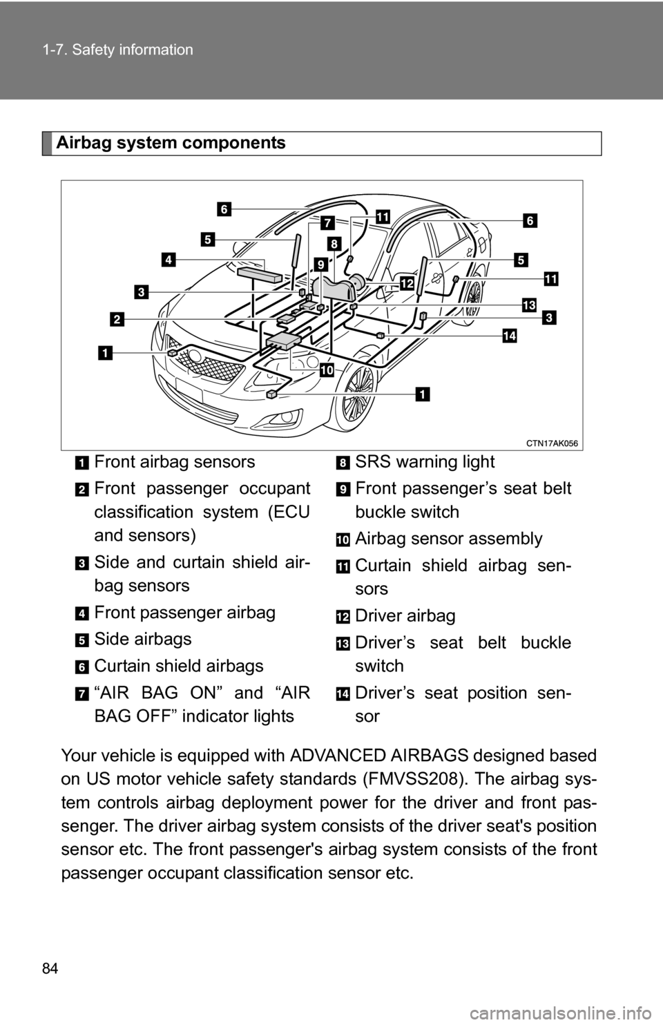 TOYOTA COROLLA 2010 10.G Owners Manual 84 1-7. Safety information
Airbag system componentsYour vehicle is equipped with  ADVANCED AIRBAGS designed based
on US motor vehicle safety standards (FMVSS208). The airbag sys-
tem controls airbag d