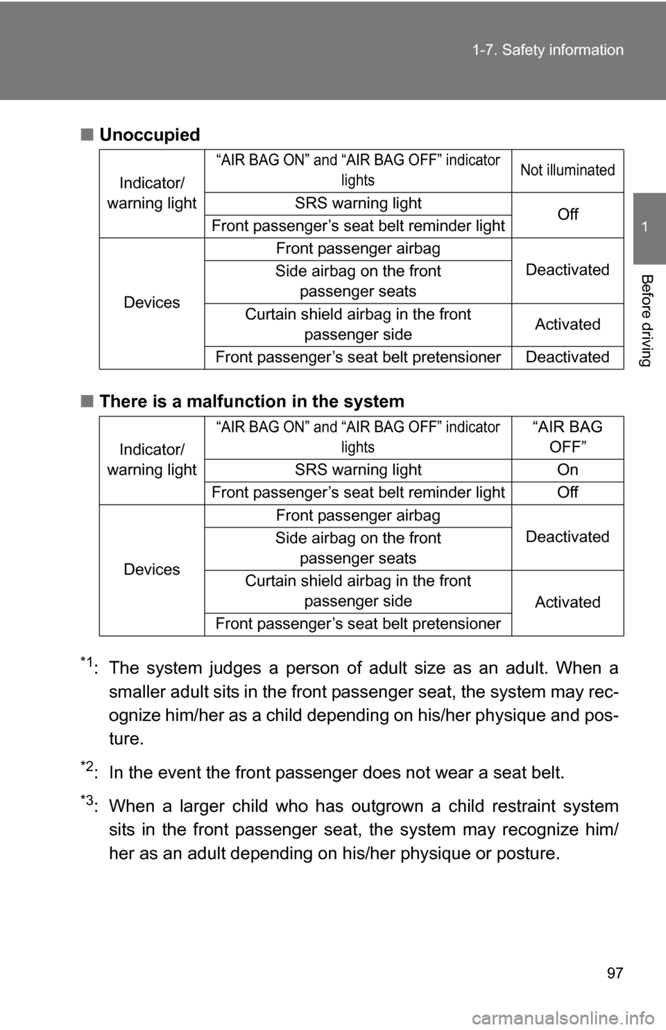 TOYOTA COROLLA 2010 10.G Owners Manual 97
1-7. Safety information
1
Before driving
■
Unoccupied
■ There is a malfunction in the system
*1: The system judges a person of adult size as an adult. When a
smaller adult sits in the front pas