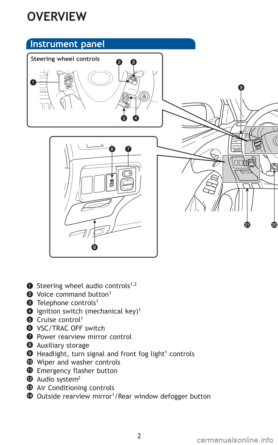 TOYOTA COROLLA 2010 10.G Quick Reference Guide 2
OVERVIEW
Instrument panel
Steering wheel audio controls1,2
Voice command button1
Te l e p h o n e c o n t r o l s1
Ignition switch (mechanical key)1
Cruise control1
VSC/TRAC OFF switch
Power rearvie