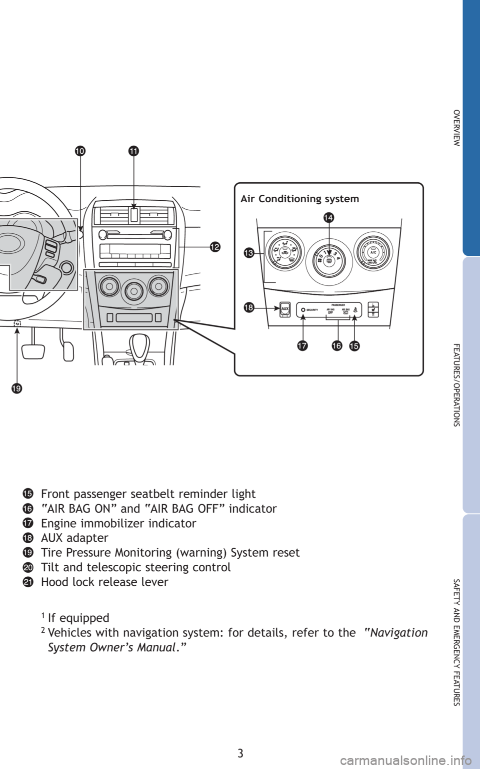 TOYOTA COROLLA 2010 10.G Quick Reference Guide 3
OVERVIEW
FEATURES/OPERATIONS
SAFETY AND EMERGENCY FEATURES
Front passenger seatbelt reminder light
“AIR BAG ON” and “AIR BAG OFF” indicator
Engine immobilizer indicator
AUX adapter
Tire Pres TOYOTA COROLLA 2010 10.G Quick Reference Guide 3
OVERVIEW
FEATURES/OPERATIONS
SAFETY AND EMERGENCY FEATURES
Front passenger seatbelt reminder light
“AIR BAG ON” and “AIR BAG OFF” indicator
Engine immobilizer indicator
AUX adapter
Tire Pres