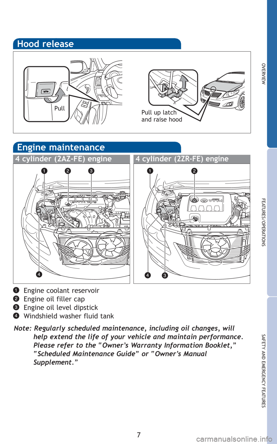 TOYOTA COROLLA 2010 10.G Quick Reference Guide 7
OVERVIEW
FEATURES/OPERATIONS
SAFETY AND EMERGENCY FEATURES
Hood release
Pull up latch
and raise hood
Engine coolant reservoir
Engine oil filler cap
Engine oil level dipstick
Windshield washer fluid TOYOTA COROLLA 2010 10.G Quick Reference Guide 7
OVERVIEW
FEATURES/OPERATIONS
SAFETY AND EMERGENCY FEATURES
Hood release
Pull up latch
and raise hood
Engine coolant reservoir
Engine oil filler cap
Engine oil level dipstick
Windshield washer fluid