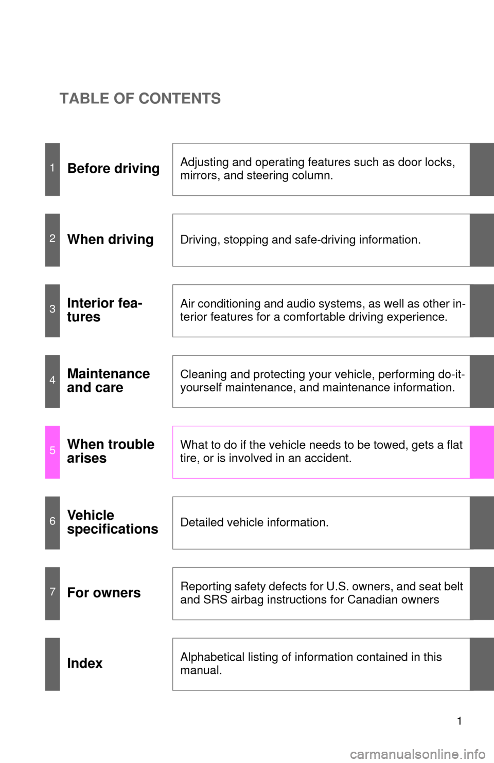 TOYOTA COROLLA 2011 10.G Owners Manual TABLE OF CONTENTS
1
1Before drivingAdjusting and operating features such as door locks, 
mirrors, and steering column.
2When drivingDriving, stopping and safe-driving information.
3Interior fea-
tures