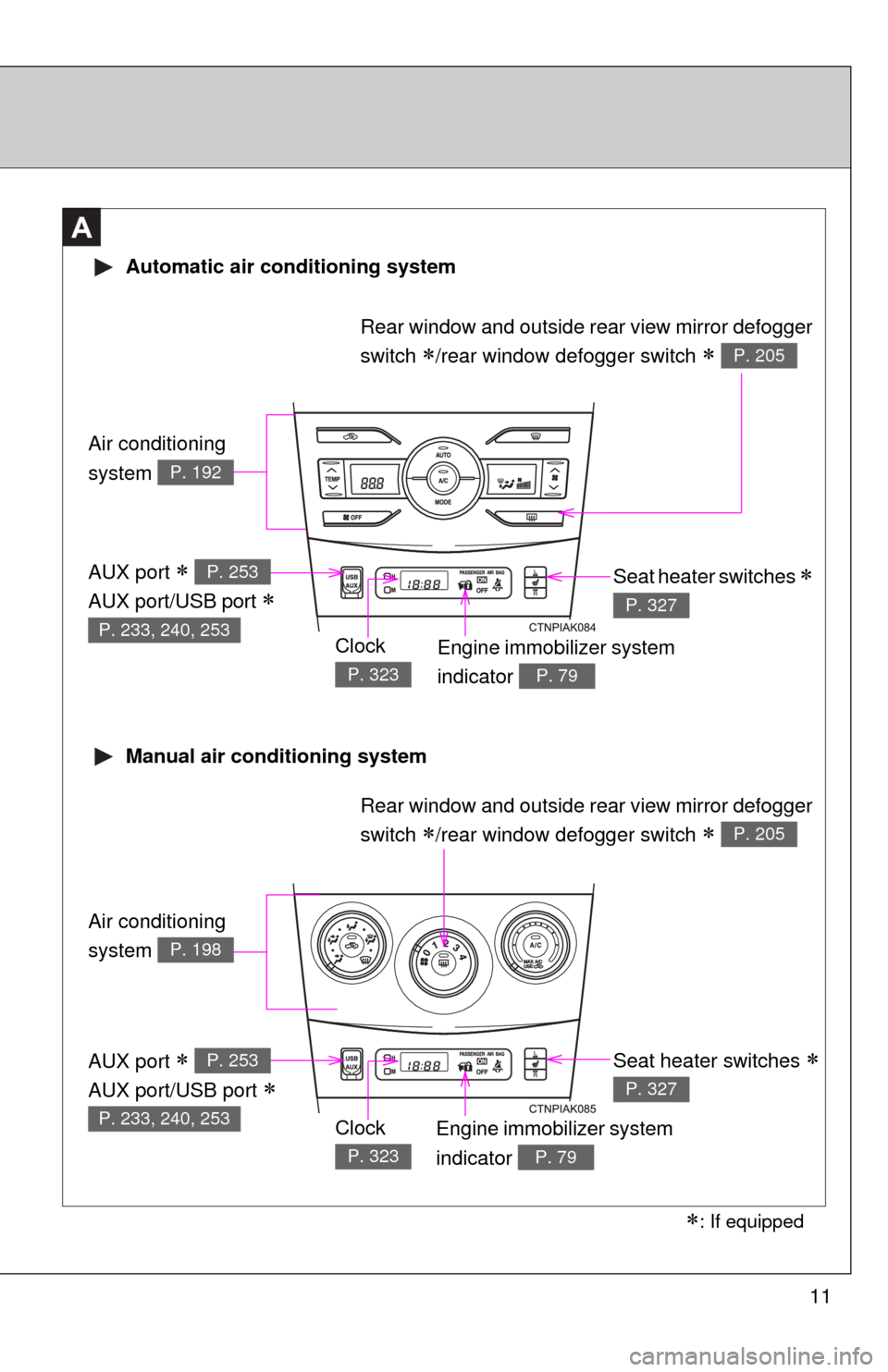 TOYOTA COROLLA 2011 10.G Owners Manual 11
A
Air conditioning 
system 
P. 192
Air conditioning 
system 
P. 198
 Automatic air conditioning system
 Manual air conditioning system
Engine immobilizer system 
indicator 
P. 79
Seat heater switch