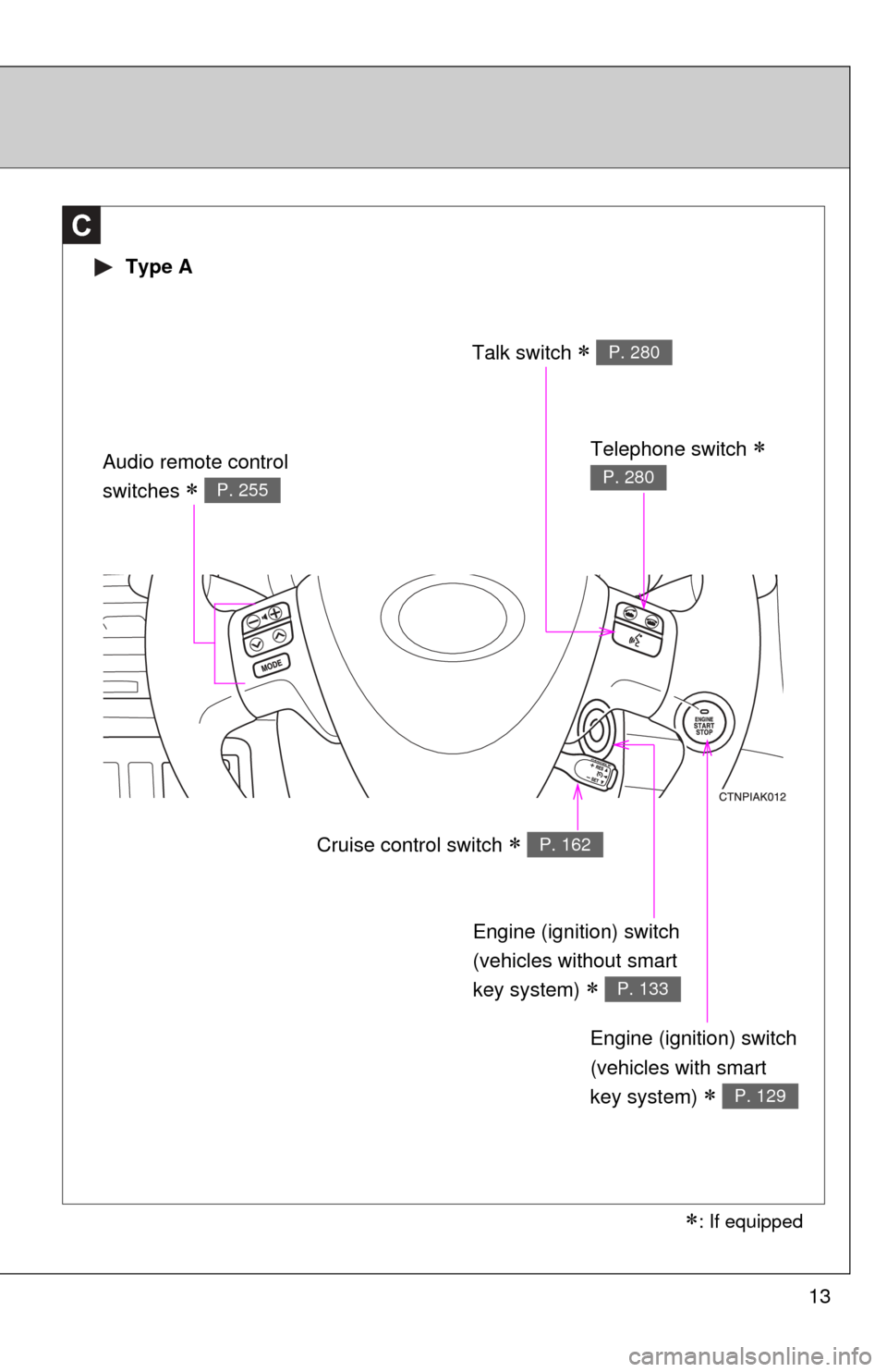 TOYOTA COROLLA 2011 10.G User Guide 13
C
Cruise control switch P. 162
Talk switch P. 280
Engine (ignition) switch
(vehicles without smart
key system)
P. 133
Engine (ignition) switch
(vehicles with smart
key system)
P TOYOTA COROLLA 2011 10.G User Guide 13
C
Cruise control switch P. 162
Talk switch P. 280
Engine (ignition) switch
(vehicles without smart
key system)
P. 133
Engine (ignition) switch
(vehicles with smart
key system)
P