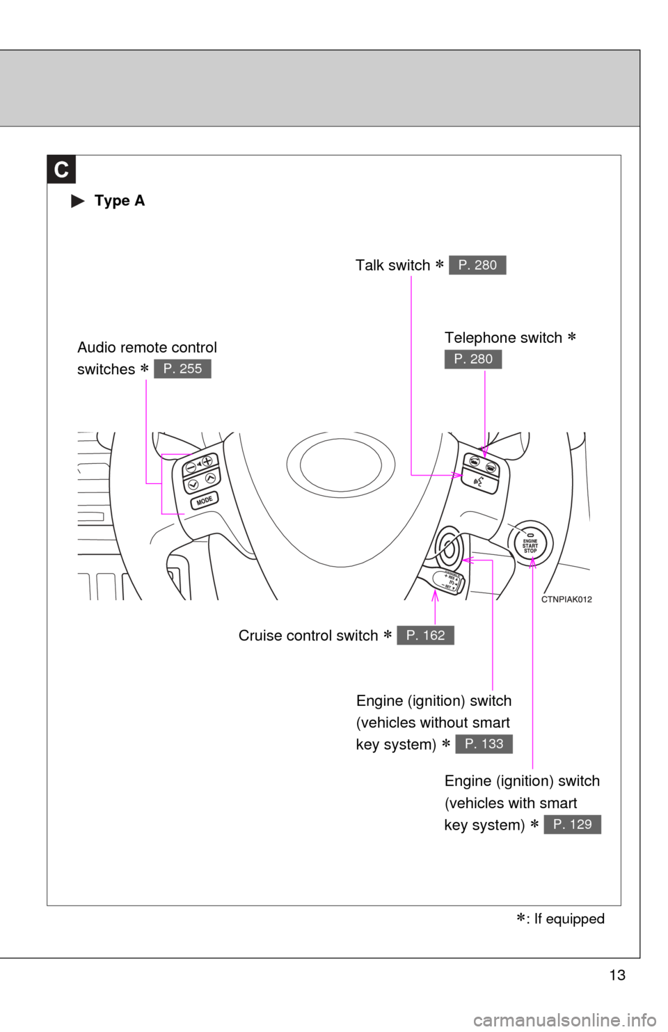 TOYOTA COROLLA 2011 10.G User Guide 13
C
Cruise control switch  P. 162
Talk switch  P. 280
Engine (ignition) switch
(vehicles without smart 
key system) 
 P. 133
Engine (ignition) switch
(vehicles with smart 
key system) 
 P