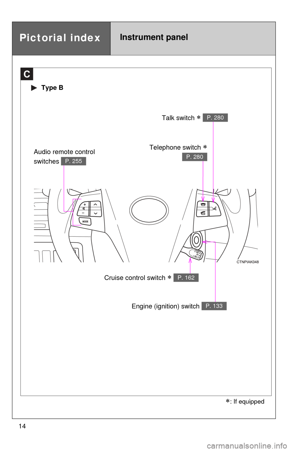 TOYOTA COROLLA 2011 10.G User Guide 14
C
Talk switch  P. 280
Pictorial indexInstrument panel
 Type B
: If equipped
Telephone switch 
P. 280
Cruise control switch  P. 162
Engine (ignition) switch P. 133
Audio remote control 
