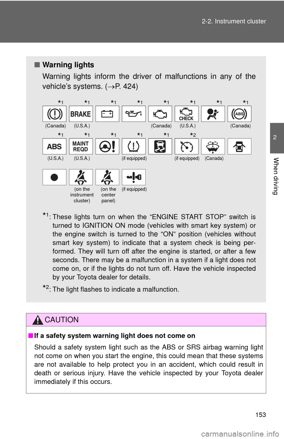 TOYOTA COROLLA 2011 10.G Owners Manual 153
2-2. Instrument cluster
2
When driving
CAUTION
■
If a safety system warning light does not come on
Should a safety system light such as the ABS or SRS airbag warning light
not come on when you s