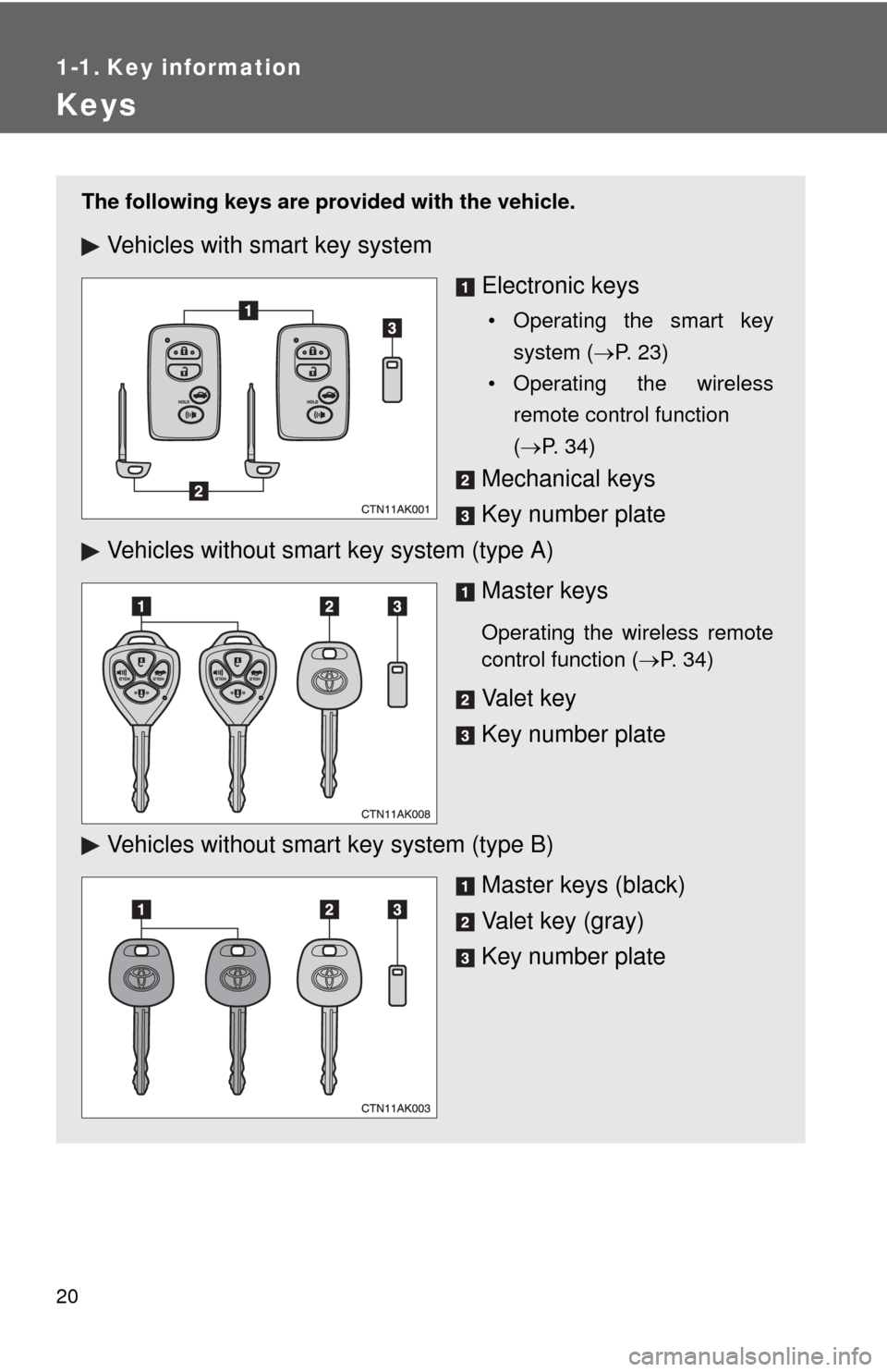 TOYOTA COROLLA 2011 10.G User Guide 20
1-1. Key information
Keys
The following keys are provided with the vehicle.
Vehicles with smart key system
Electronic keys
• Operating the smart keysystem ( P. 23)
• Operating the wireless r