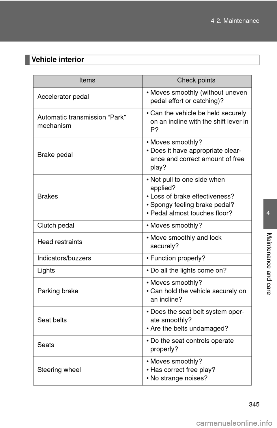 TOYOTA COROLLA 2011 10.G User Guide 345
4-2. Maintenance
4
Maintenance and care
Vehicle interior
ItemsCheck points
Accelerator pedal • Moves smoothly (without uneven 
pedal effort or catching)?
Automatic transmission “Park” 
mecha