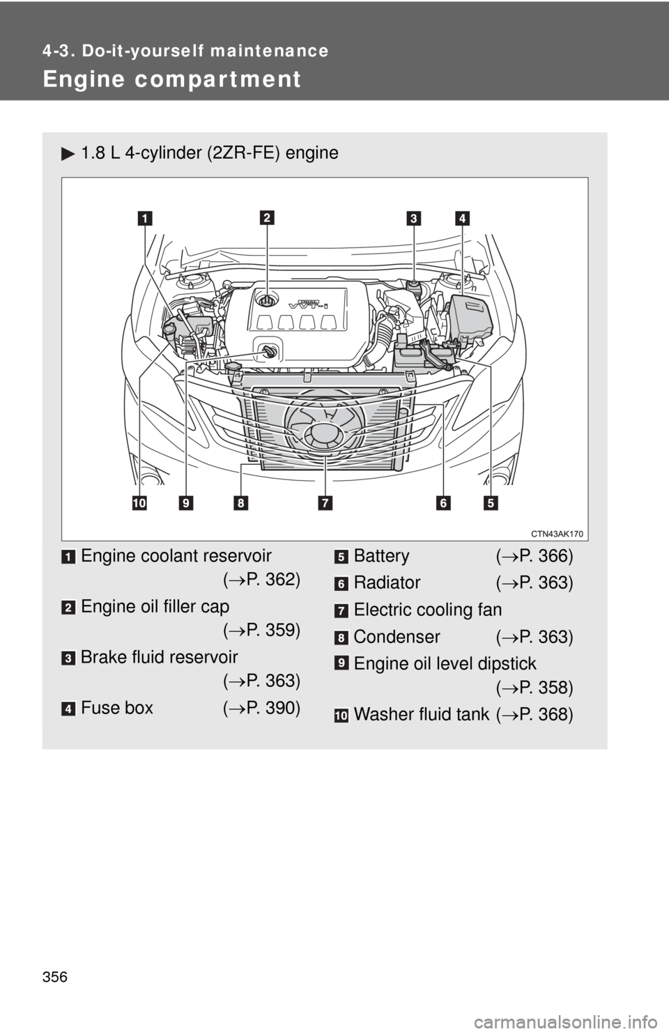 TOYOTA COROLLA 2011 10.G Owners Manual 356
4-3. Do-it-yourself maintenance
Engine compar tment
1.8 L 4-cylinder (2ZR-FE) engine
Engine coolant reservoir( P. 362)
Engine oil filler cap ( P. 359)
Brake fluid reservoir ( P. 363)
Fuse