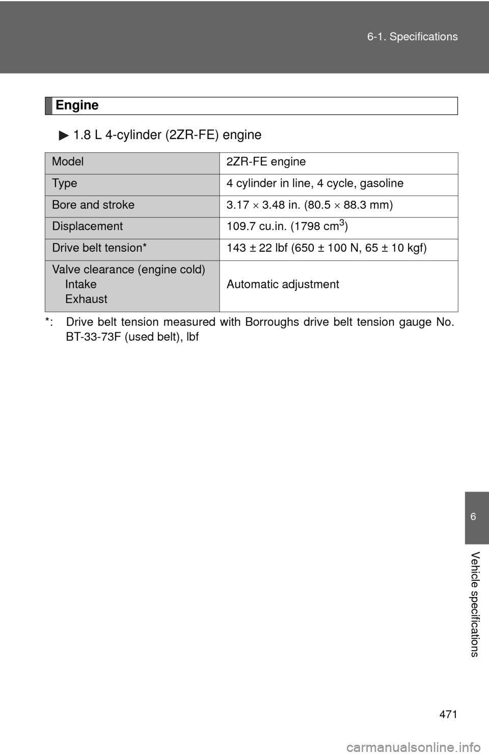 TOYOTA COROLLA 2011 10.G Owners Manual 471
6-1. Specifications
6
Vehicle specifications
Engine
1.8 L 4-cylinder (2ZR-FE) engine
*: Drive belt tension measured with Borroughs drive belt tension gauge No. BT-33-73F (used belt), lbf
Model 2ZR