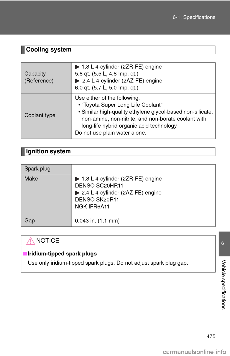 TOYOTA COROLLA 2011 10.G Owners Manual 475
6-1. Specifications
6
Vehicle specifications
Cooling system
Ignition system
Capacity 
(Reference)
1.8 L 4-cylinder (2ZR-FE) engine
5.8 qt. (5.5 L, 4.8 Imp. qt.) 2.4 L 4-cylinder (2AZ-FE) engine
6.