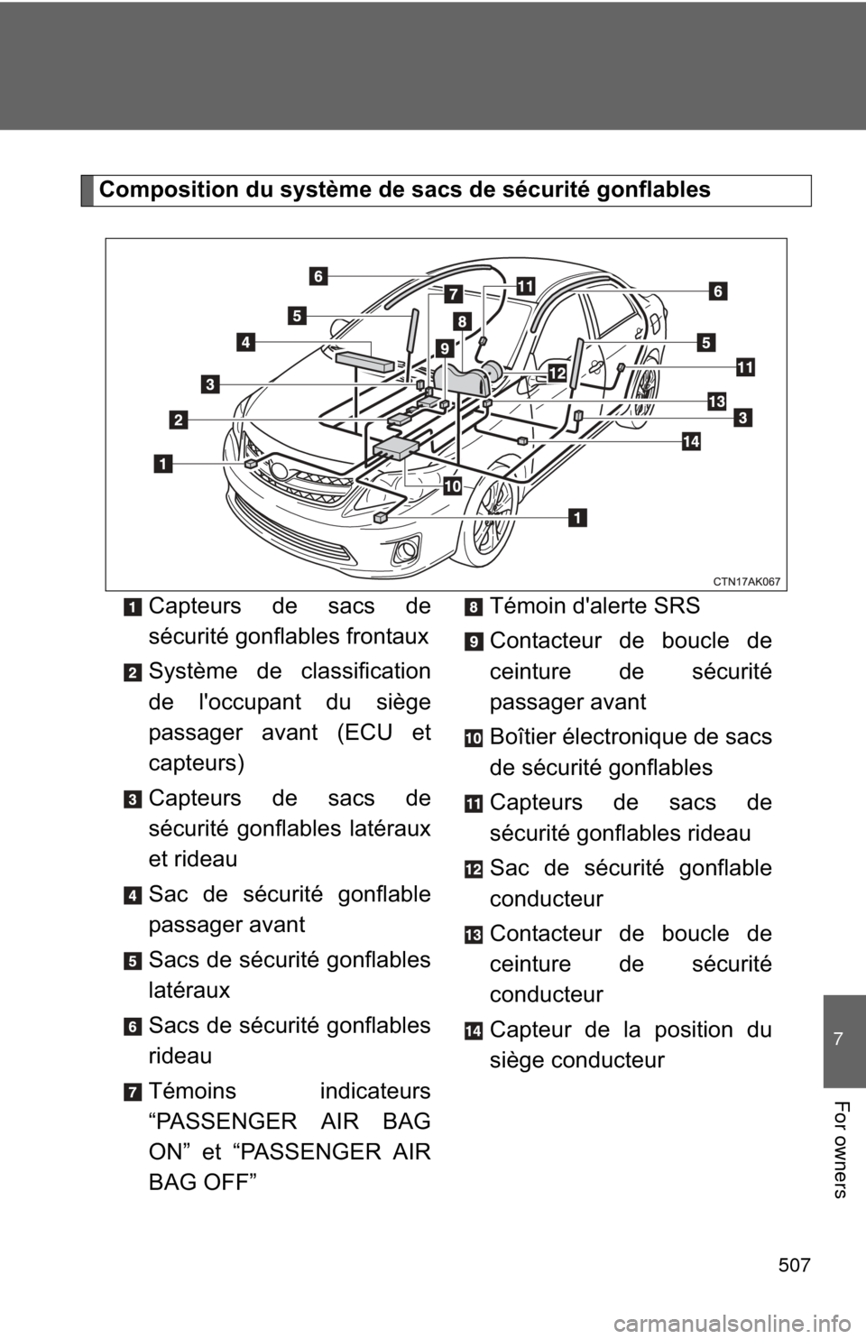 TOYOTA COROLLA 2011 10.G Owners Manual 507
7
For owners
Composition du système de sacs de sécurité gonflablesCapteurs de sacs de
sécurité gonflables frontaux
Système de classification
de loccupant du siège
passager avant (ECU et
ca