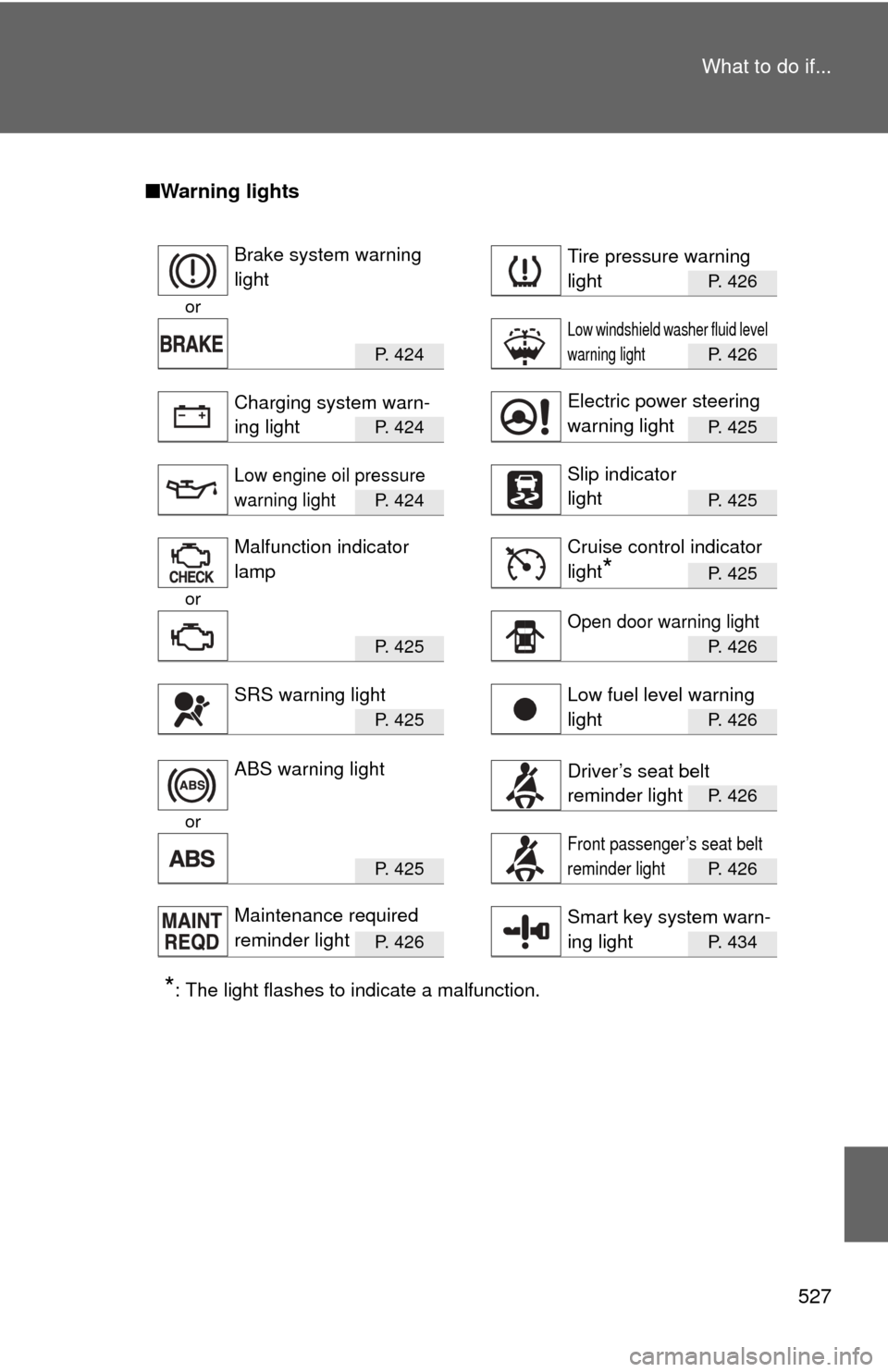 TOYOTA COROLLA 2011 10.G Owners Manual 527
What to do if...
■
Warning lights
P. 426
or
P.  4 2 4P. 426
P.  4 2 4P. 425
P.  4 2 4P. 425
P. 425
or
P.  4 2 5P. 426
P.  4 2 5P. 426
P. 426
or
P.  4 2 5P. 426
P.  4 2 6P. 434
*: The light flash