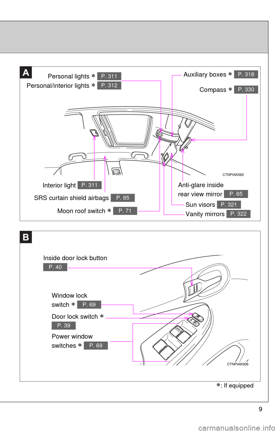 TOYOTA COROLLA 2011 10.G Owners Manual 9
Anti-glare inside 
rear view mirror 
P. 65
Interior light P. 311
Personal lights  
Personal/interior lights 
 
P. 311
P. 312
SRS curtain shield airbags P. 85
A
: If equipped
Sun visors P. 3