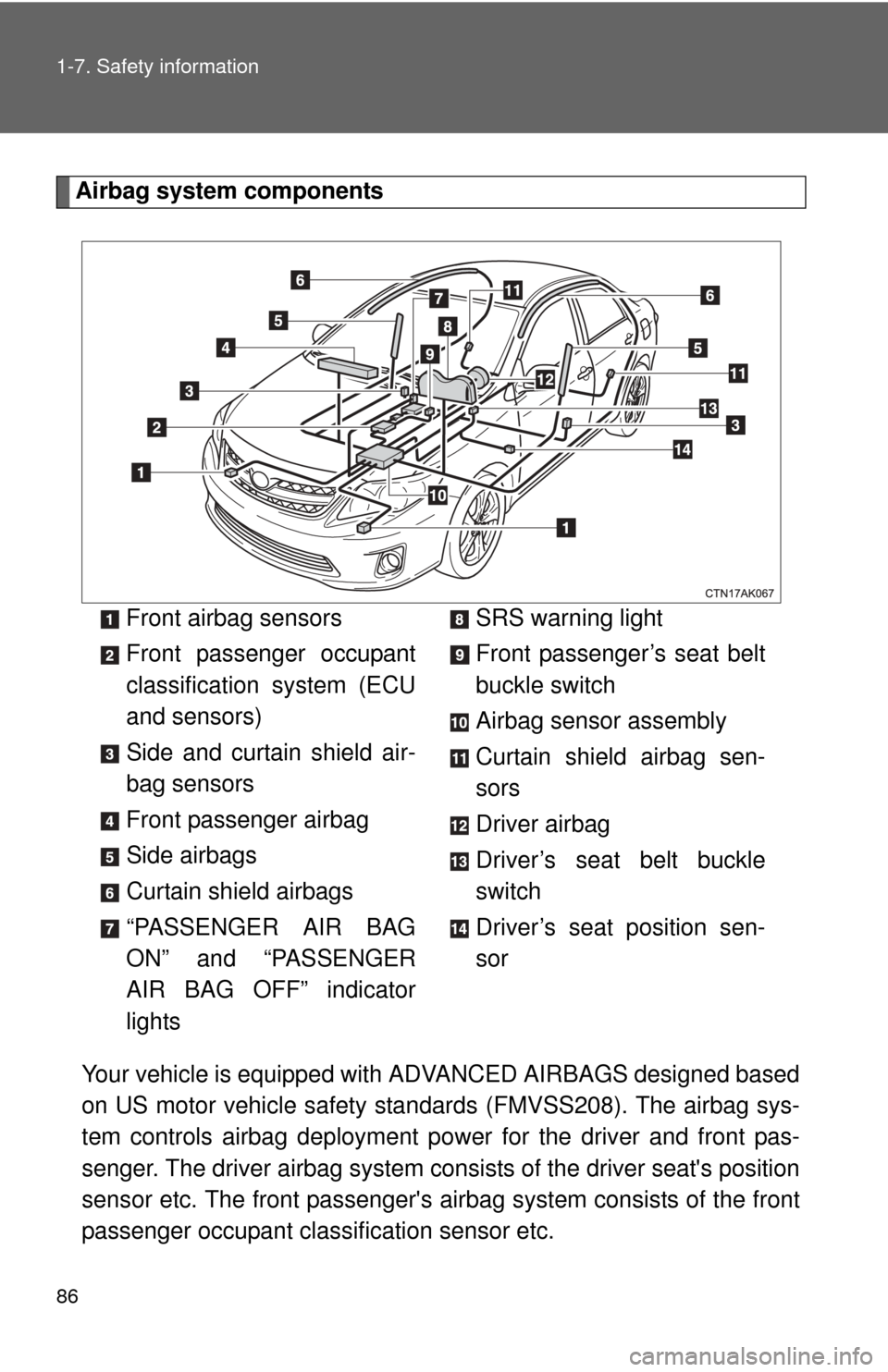 TOYOTA COROLLA 2011 10.G Manual Online 86 1-7. Safety information
Airbag system componentsYour vehicle is equipped with  ADVANCED AIRBAGS designed based
on US motor vehicle safety standards (FMVSS208). The airbag sys-
tem controls airbag d