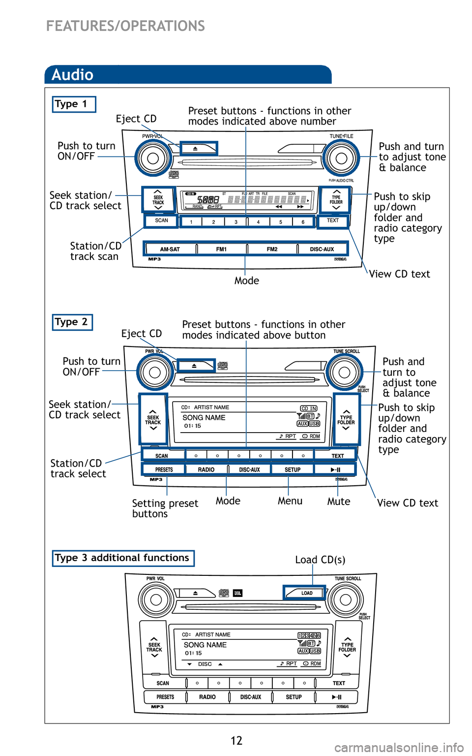 TOYOTA COROLLA 2011 10.G Quick Reference Guide 12
FEATURES/OPERATIONS

Eject CD 
Push to turn 
ON/OFF 
Seek station/ 
CD track select 
Station/CD 
track scan  Mode 
Preset buttons - functions in other 
modes indicated above number
View CD text
Pus
