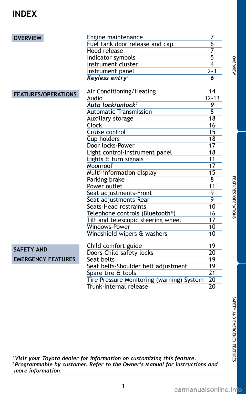 TOYOTA COROLLA 2011 10.G Quick Reference Guide 1
OVERVIEW
FEATURES/OPERATIONS
SAFETY AND EMERGENCY  FEATURES
Engine maintenance 7Fuel tank door release and cap6Hood release  7Indicator symbols 5Instrument cluster4Instrument panel2-3 
Keyless entry