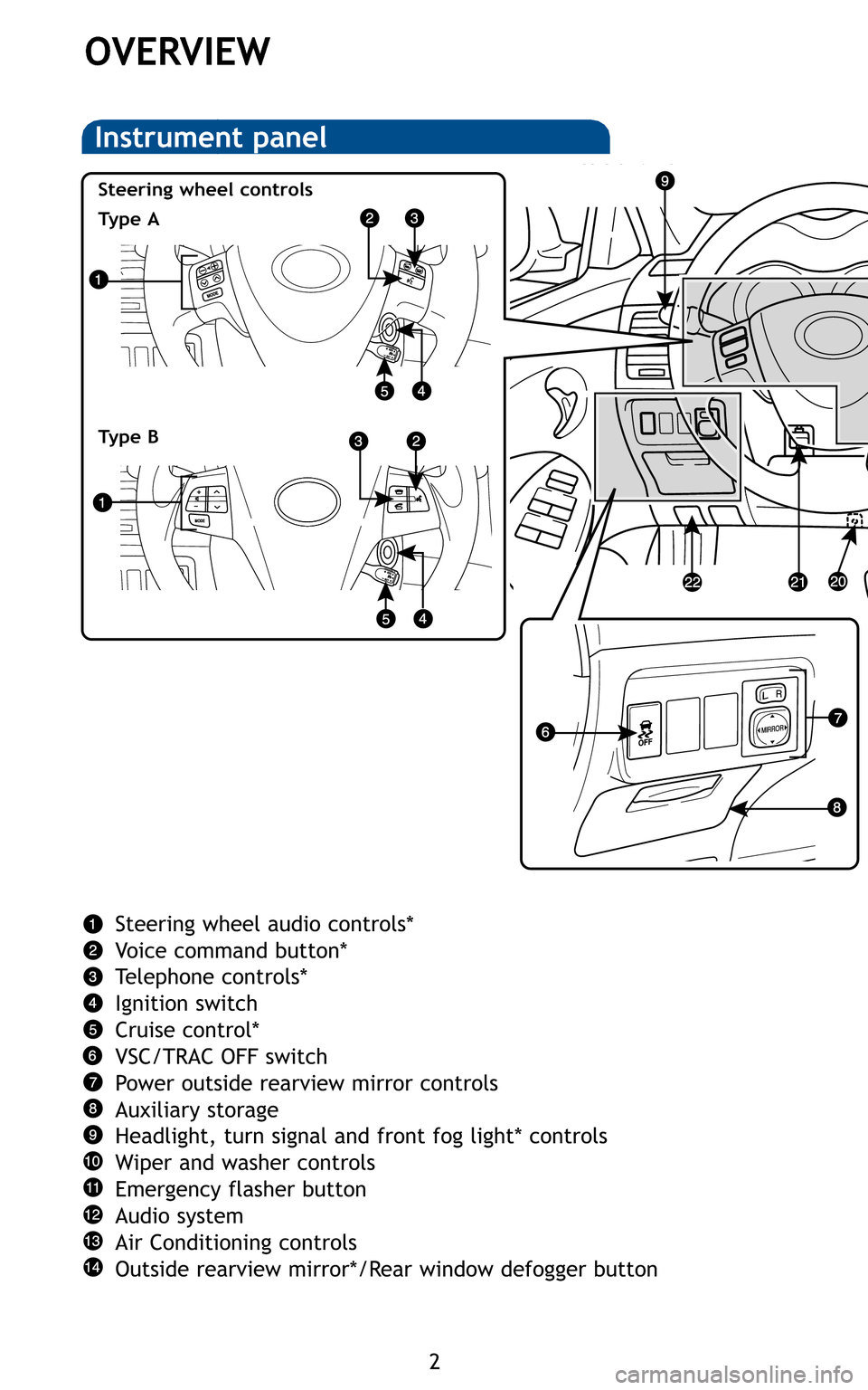 TOYOTA COROLLA 2011 10.G Quick Reference Guide 2
OVERVIEW

Steering wheel audio controls* 
Voice command button*
Telephone controls*
Ignition switch
Cruise control*
VSC/TRAC OFF switch
Power outside rearview mirror controls
Auxiliary storage
Headl