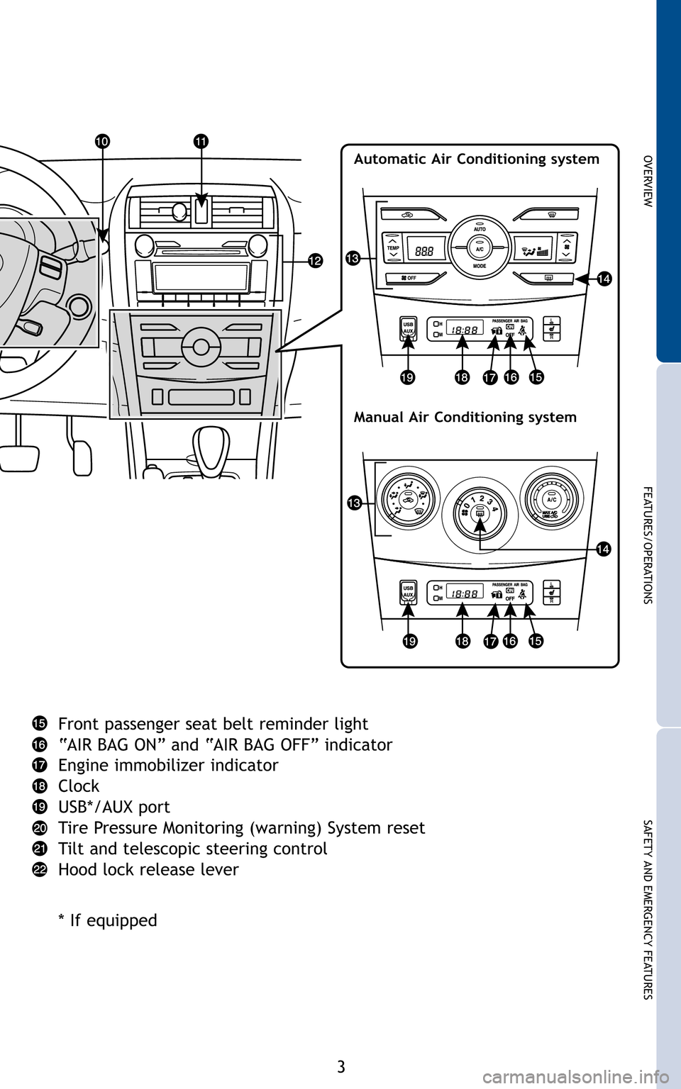 TOYOTA COROLLA 2011 10.G Quick Reference Guide 3
OVERVIEW
FEATURES/OPERATIONS
SAFETY AND EMERGENCY FEATURES
Front passenger seat belt reminder light
“AIR BAG ON” and “AIR BAG OFF” indicator
Engine immobilizer indicator
Clock
USB*/AUX port TOYOTA COROLLA 2011 10.G Quick Reference Guide 3
OVERVIEW
FEATURES/OPERATIONS
SAFETY AND EMERGENCY FEATURES
Front passenger seat belt reminder light
“AIR BAG ON” and “AIR BAG OFF” indicator
Engine immobilizer indicator
Clock
USB*/AUX port